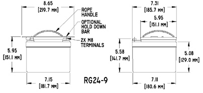 The RG24- 9 Concorde Aircraft Battery is Certified for the Cessna 182Q Skylane	
