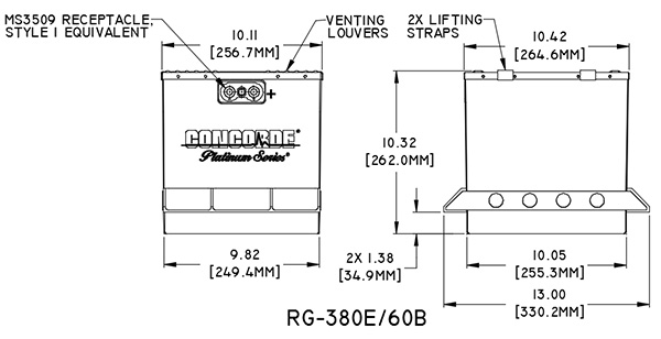 The RG-380E/60B Concorde Aircraft Battery is Certified for the Boeing 737-900